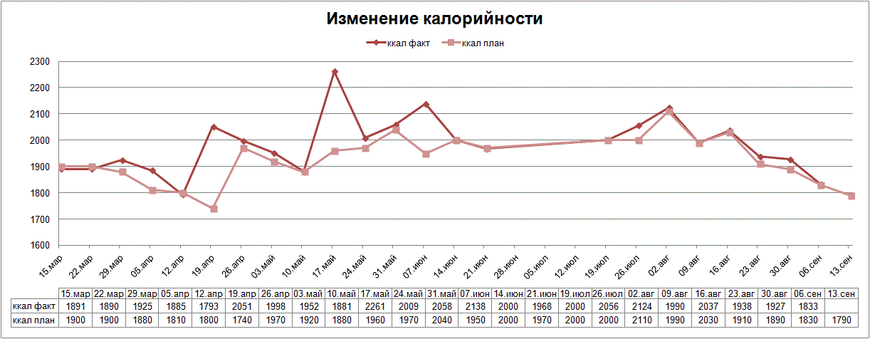 график ккал.gif