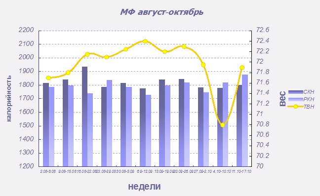 МФ график 1.jpg