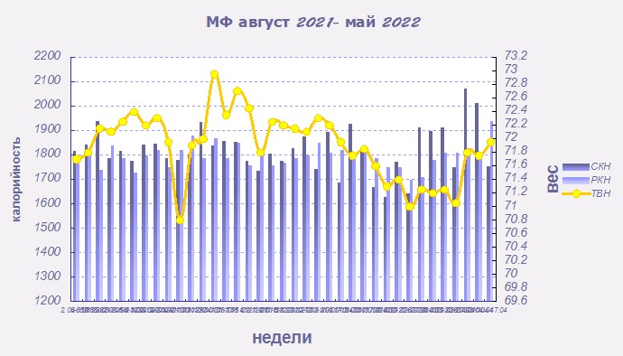 МФ график август-декабрь 2021.jpg