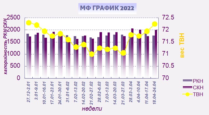 МФ график 2022.jpg