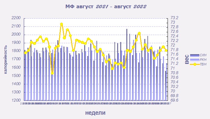 МФ график август-декабрь 2021.jpg