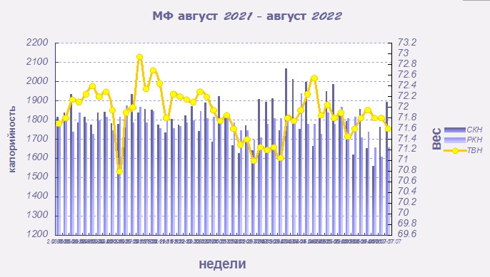 МФ график август-декабрь 2021.jpg